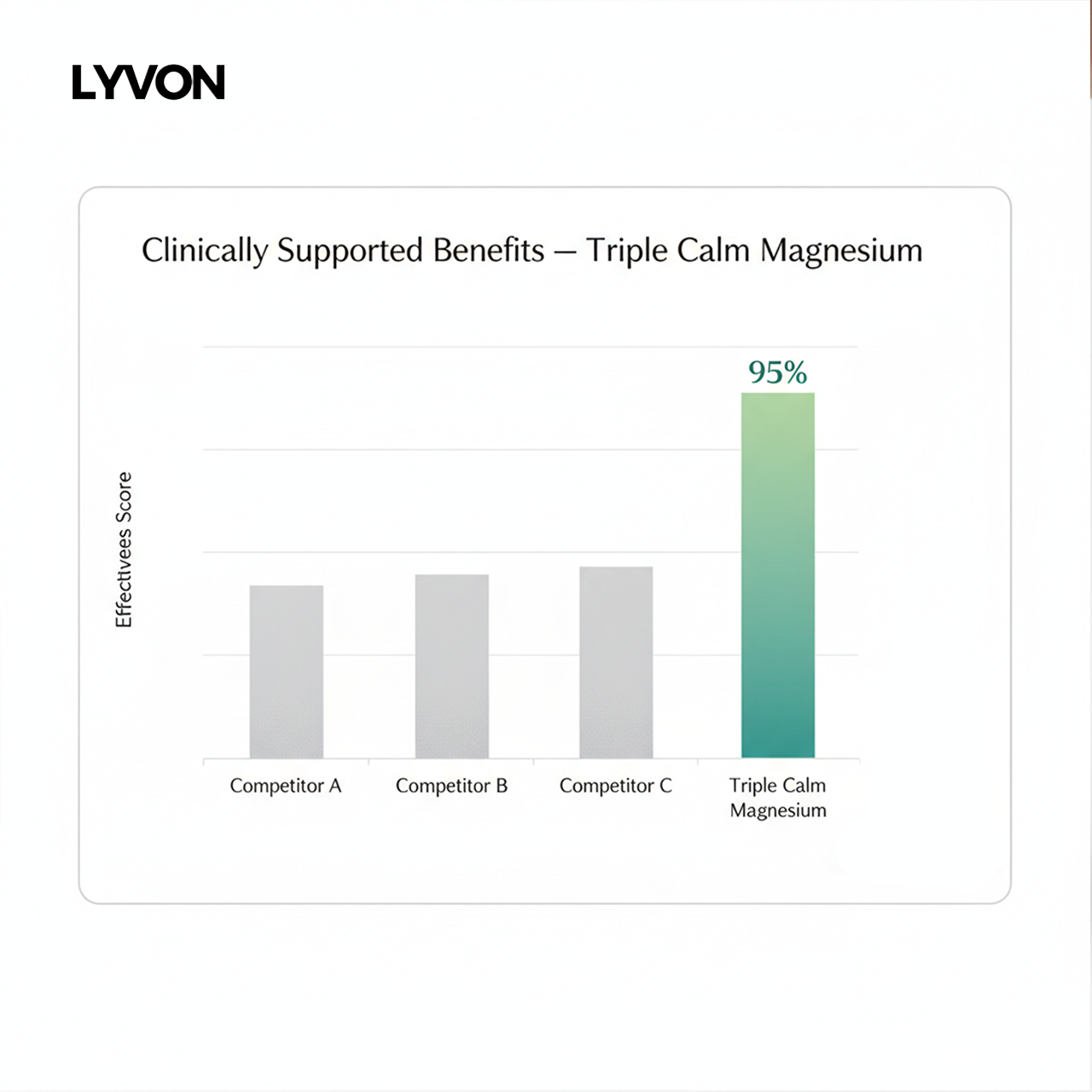 Triple Calm Magnesium | Sleep, Stress & Anxiety Relief