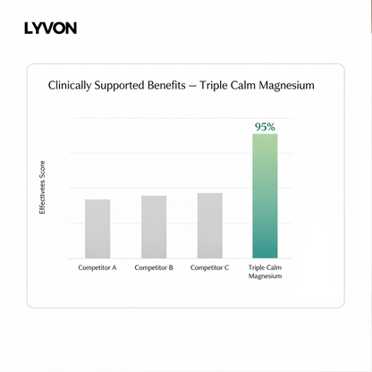 Triple Calm Magnesium | Sleep, Stress & Anxiety Relief