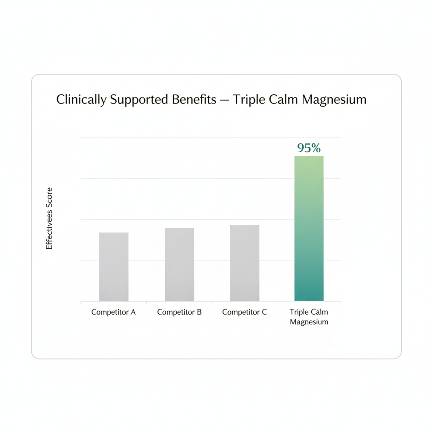 Triple Calm Magnesium – To support stress, anxiety, and sleepless nights in a natural way, helping you feel calm and grounded again.